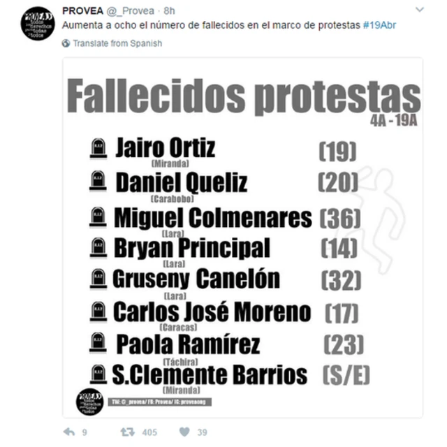 Lista de los fallecidos