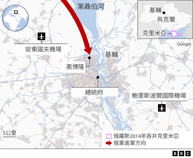 基輔