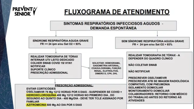 Reproduçãoplataforma bet7k paga mesmoparte do protocolo elaborado pela Prevent Senior prevendo o usoplataforma bet7k paga mesmomedicamentos do 'kit covid'