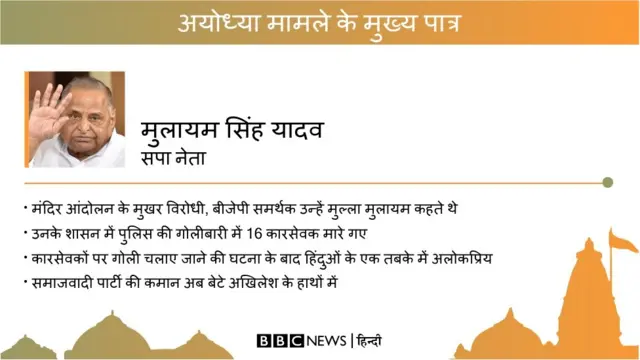 अयोध्या