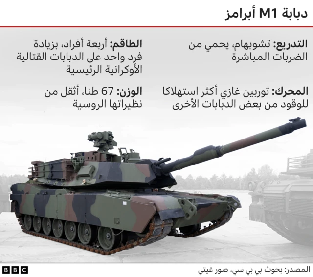 دبابة من طراز "أبرامز"