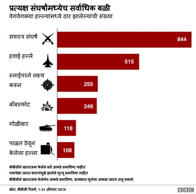 अफगाणिस्तान