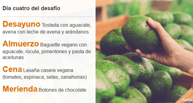 Menú de Charlotte para el día cuatro de su desafío