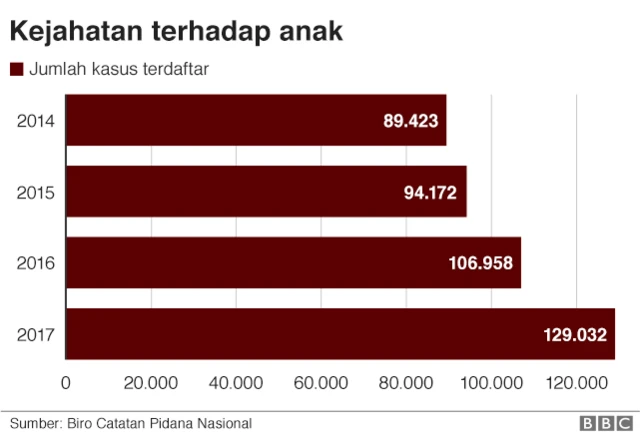 kejahatan terhadap anak di india