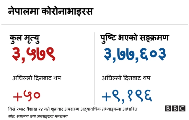 कोरोनाभाइरस ब्यानर