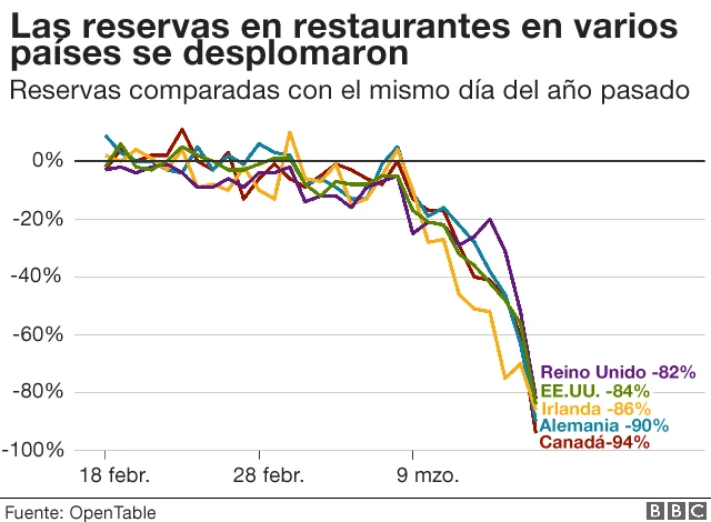 Reservas restaurantes