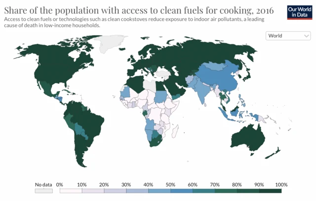 Share of the population with access to clean fuels for cooking