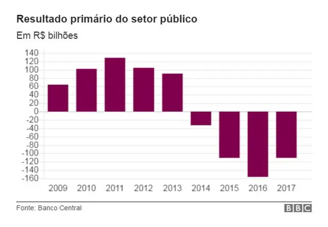 Gráfico