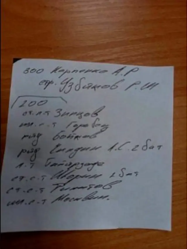 Қурбонлар рўйхати