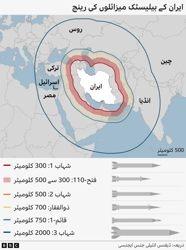 ایران میزائل 