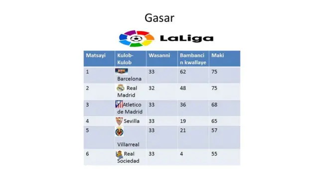 Gasar Laliga