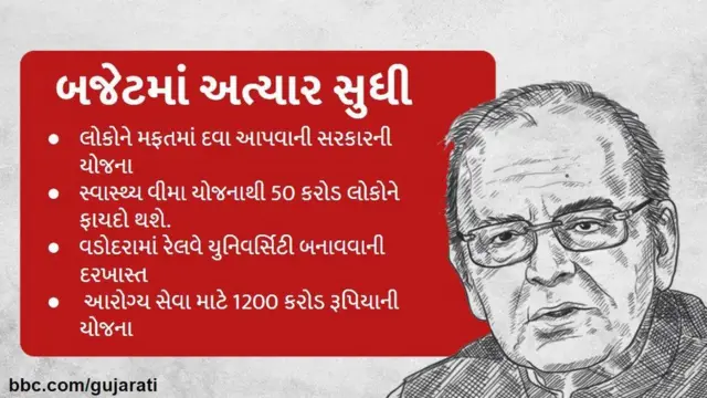 બજેટ-2018ની જાહેરાત