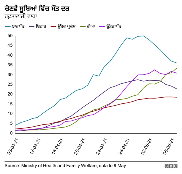 ਗ੍ਰਫਿਕਸ