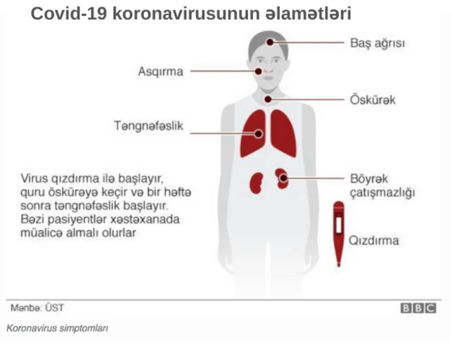 Koronavirus simptomları, covid19