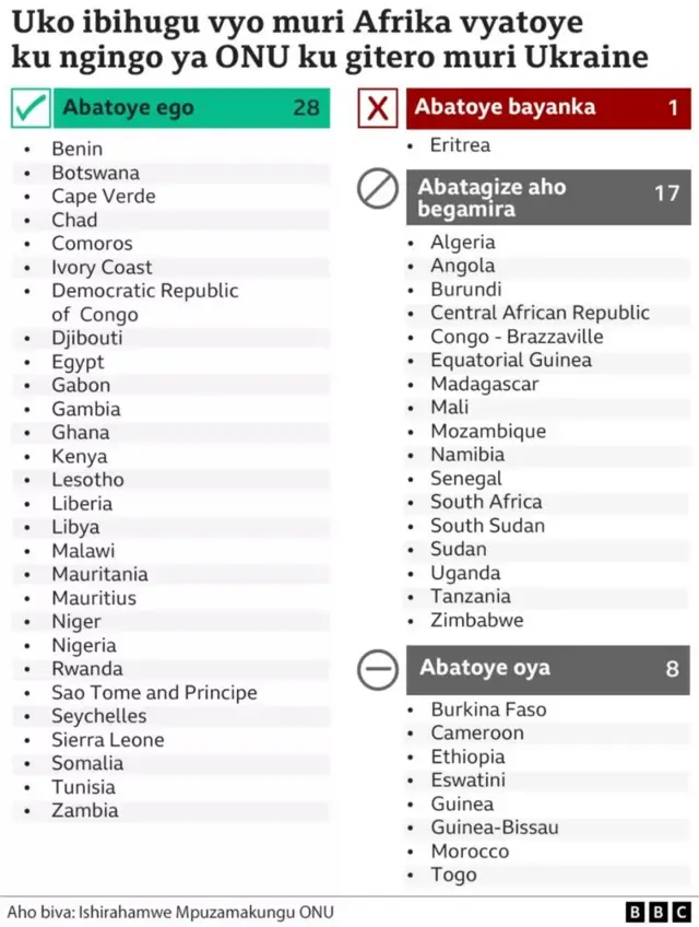 Ingene ibihugu vyatoye