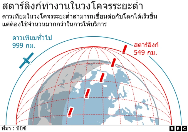 สตาร์ลิงก์