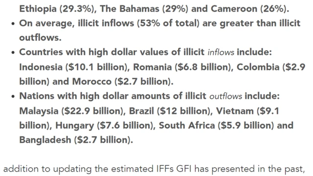 GFI