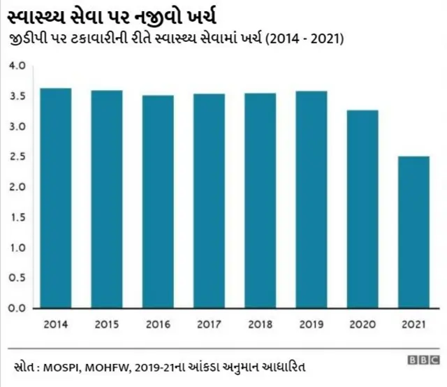 મોદીરાજમાં ભારતીય અર્થતંત્ર
