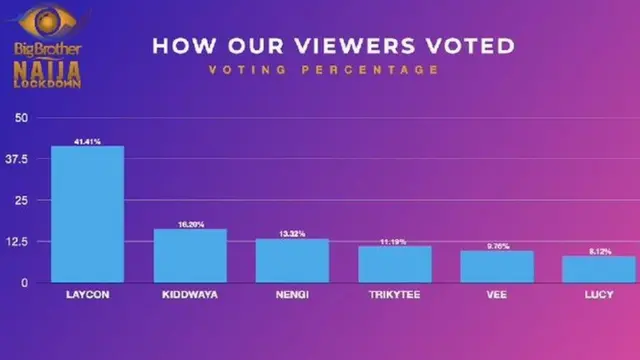 voting chart