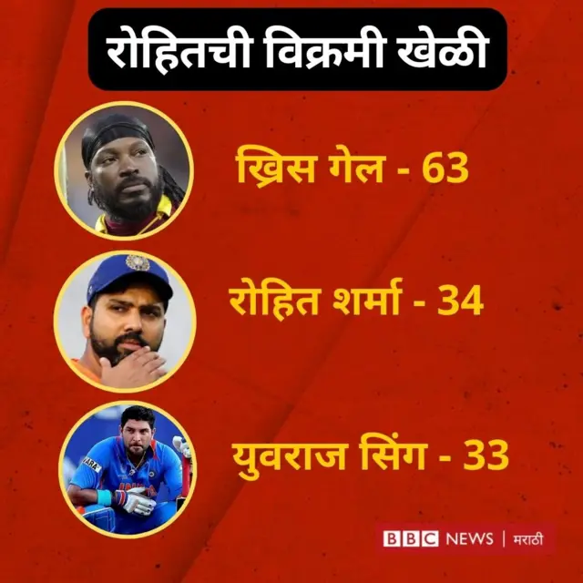 रोहित शर्मा, भारत, नेदरलँड्स, ट्वेन्टी20 वर्ल्डकप