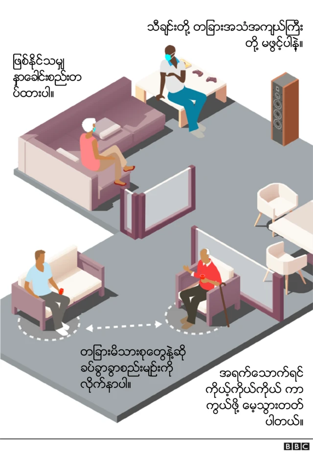 ခရစ္စမတ်မှာ အန္တရာယ်ကင်းစေဖို့