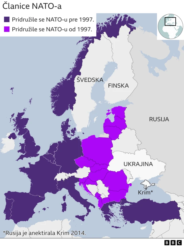 NATO, širenje NATO-a