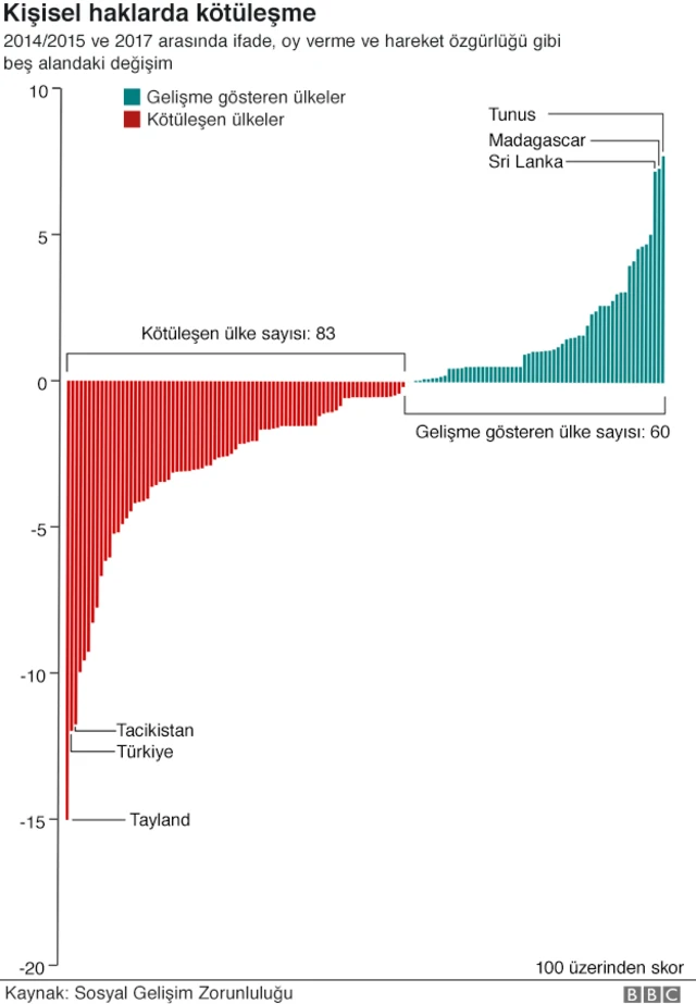 grafik