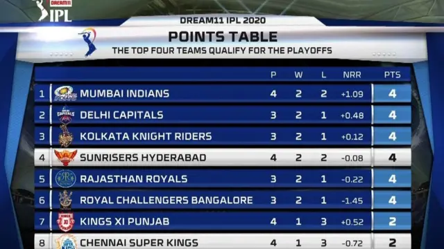 Indian Premier League