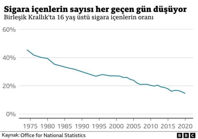 sigara içen grafik