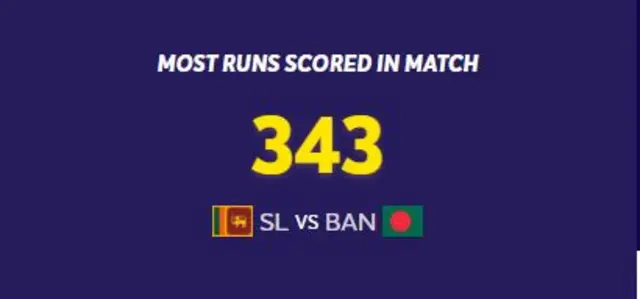 තරගාවලියේ වැඩිම ලකුණු සටහන් වූ තරගය