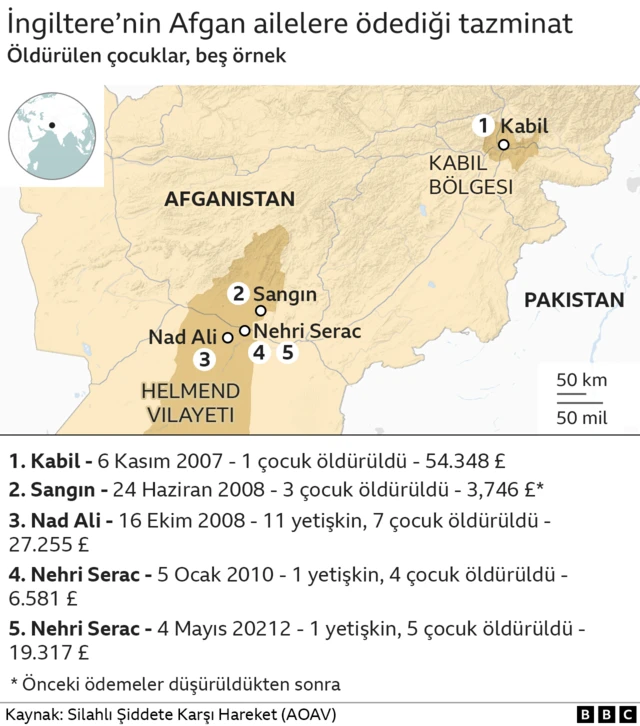 İngiltere'nin Afganistan’daki askeri operasyonlarında en az 64 çocuk hayatını kaybetti