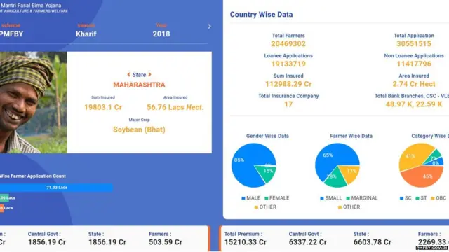 पंतप्रधान पीक विमा योजना