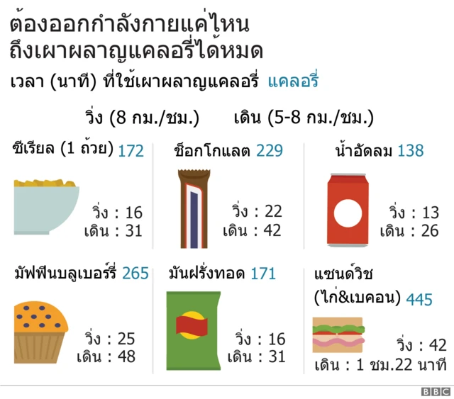 แคลอรี่