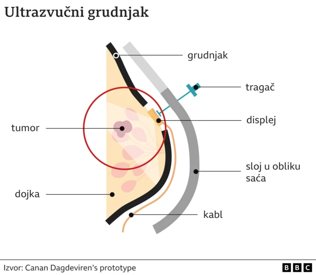 grafika