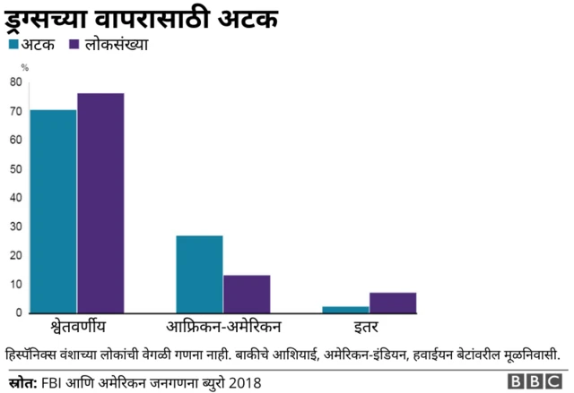 जॉर्ज फ्लॉईड