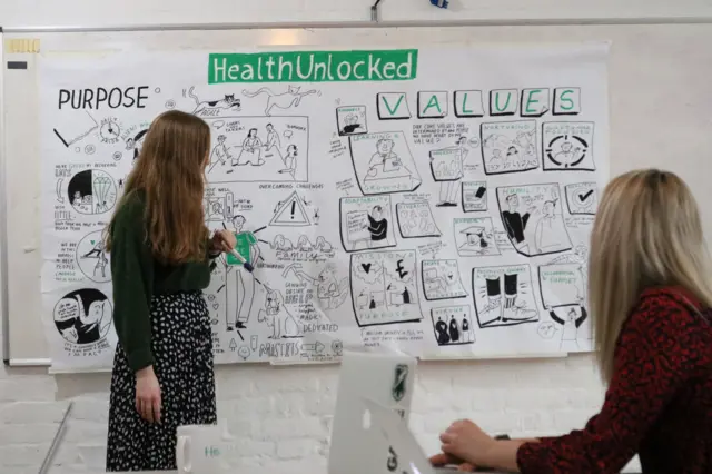 HealthUnlocked