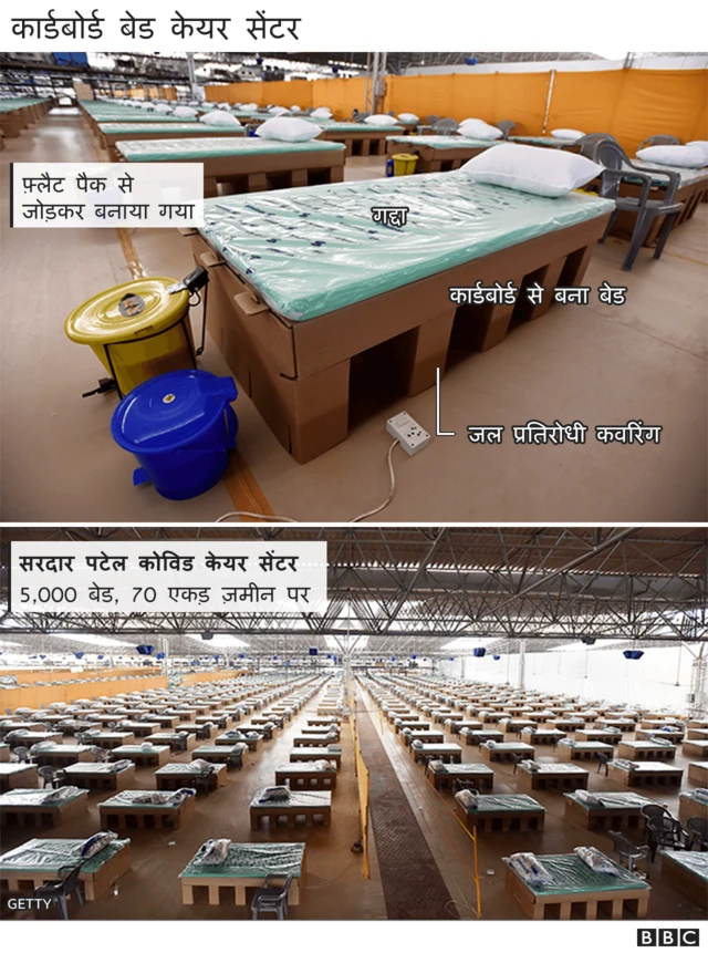 भारत में कोरोना की दूसरी लहर