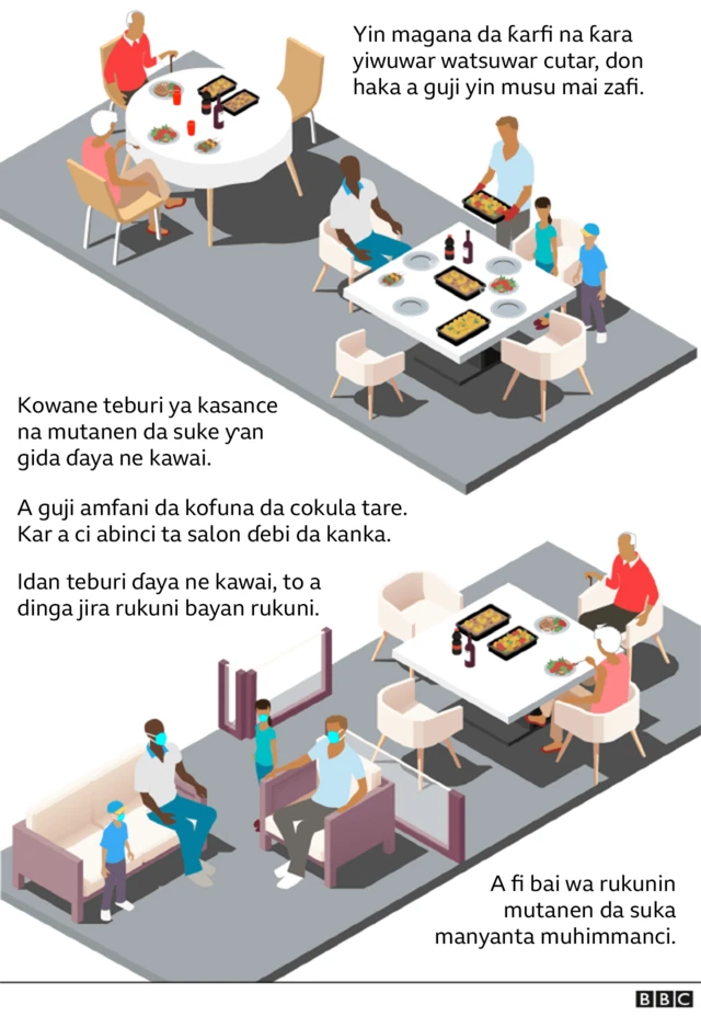 matakan kariya daga cutar korona a lokacin kirsimeti