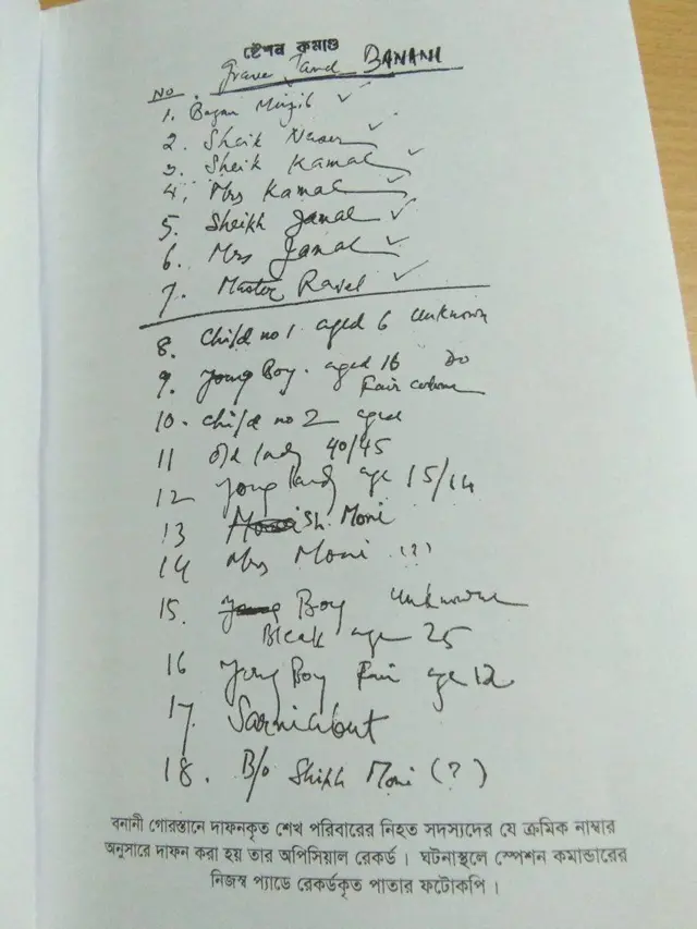 বনানী কবরস্থানের মরদেহের বর্ণনা