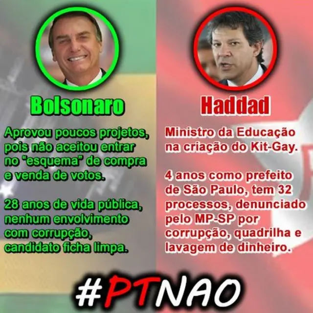 Lista comparativablue wizard betanoHaddad e Bolsonaro