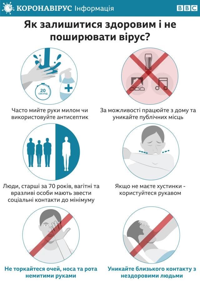 захист від коронавірусу