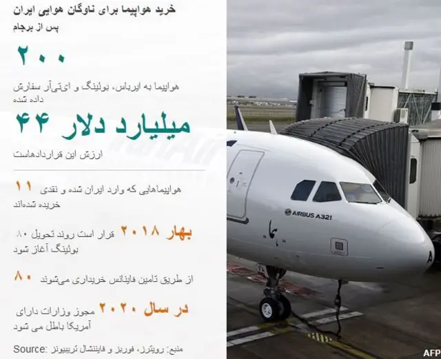 خرید هواپیما برای ناوگان هوایی ایران پس از برجام