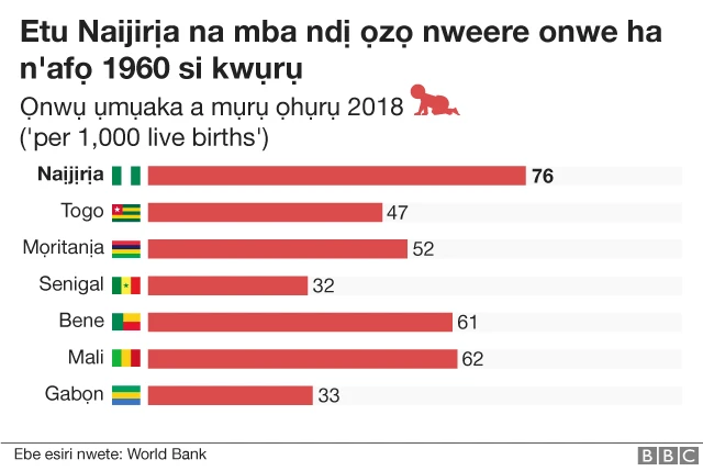 Ihe na-egosi ọnwụ ụmụaka amụrụ ohụrụ