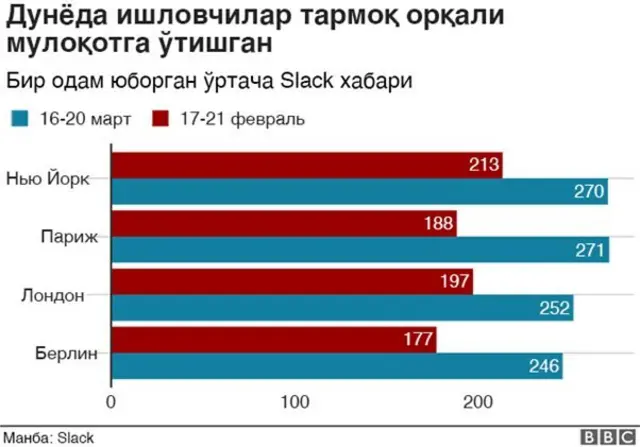 Тармоқ мулоқоти кўрсаткичи