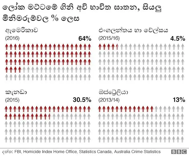 වගුව