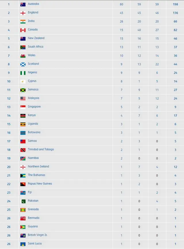 पाकिस्तान