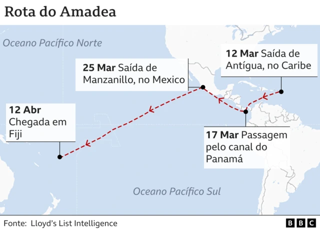 Rota do Amadea