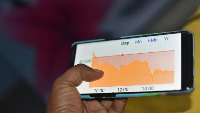 ఫైనాన్షియల్ ప్లానింగ్