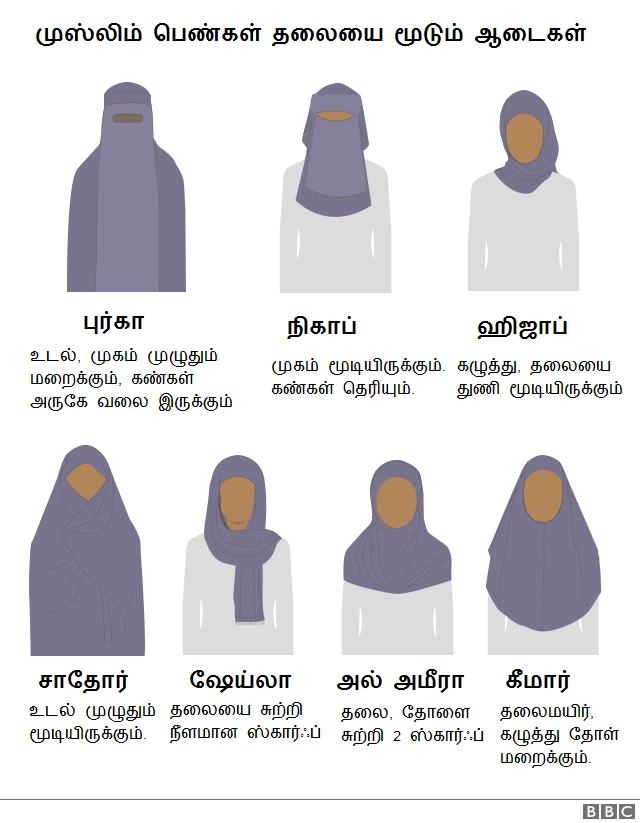முஸ்லிம் பெண்கள் தலையை மூடும் ஆடைகள்.