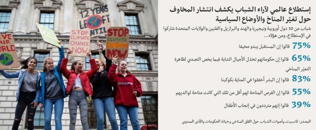 استطلاع حول تغير المناخ